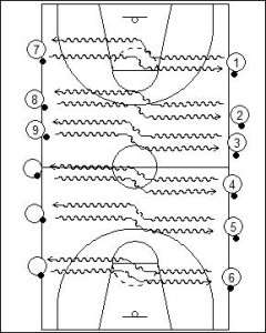 Chicken Dibbling Drill Diagram 1