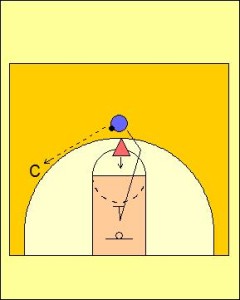 Pass, Cut and Defend Drill Diagram 2