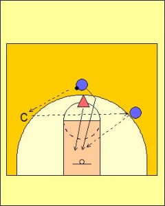 Pass, Cut and Defend Drill Diagram 3