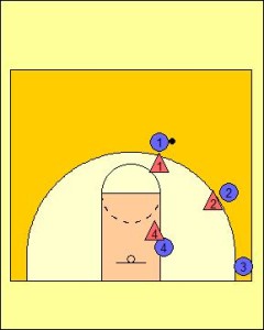 Possession Passing Drill Diagram 1