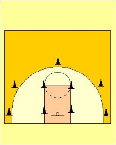 Possession Passing Drill Diagram 2