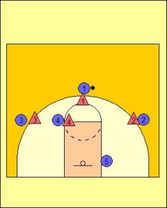 Possession Passing Drill Diagram 3