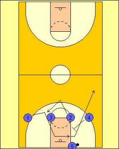 Press Breaker: 1-4 Circle Cut Diagram 1