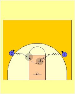 Stride Stop Shooting Drill Diagram 1