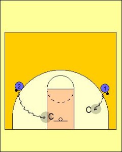 Stride Stop Shooting Drill Diagram 2