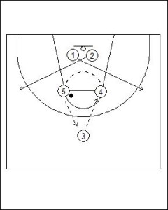 1-4 Patterned Motion Offense Crossover Cut Diagram 2