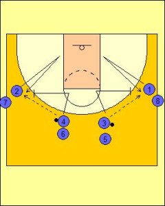 Pick and Roll Drill Series Diagram 1