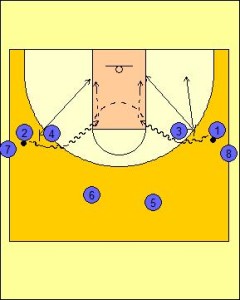 Pick and Roll Drill Series Diagram 2