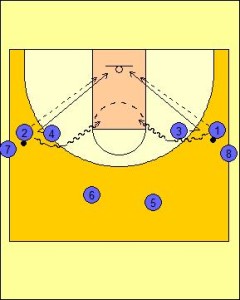 Pick and Roll Drill Series Diagram 4