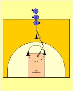 Y Dribbling Drill Diagram 1