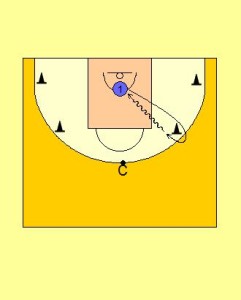 Catch and Go Wing Lay-up Drill Diagram 2