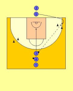 Curl and Passing Drill Diagram 2