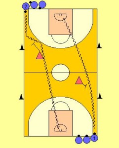 Beat the Player Dribbling Drill Diagram 2