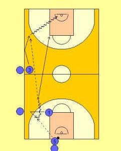 Sideline Push Wing Series Drill Diagram 1