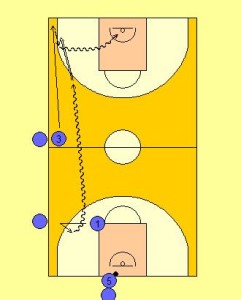 Sideline Push Wing Series Drill Diagram 3