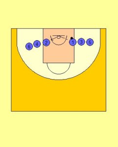 Handball Rebounding Drill Diagram 2