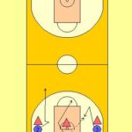 One and Done Fast Break Drill Diagram 1