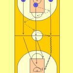Passing and Scoring Under Pressure Drill Diagram 1