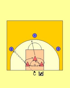3 v 3 Rotating Rebound Drill Diagram 1
