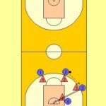 4 v 4 Advantage Drill Diagram 1