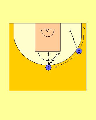 2 Player Perimeter Receiver Spot Drill