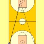 1 v 1 Speed Dribble Drill Diagram 1