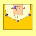 Ball Reversal to Score Drill Diagram 1