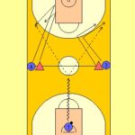 Link Passing Transition Drill Diagram 1