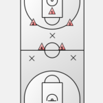 Breaking a Full-Court Press Diagram 1