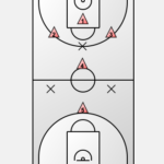 Breaking a Full-Court Press Diagram 2